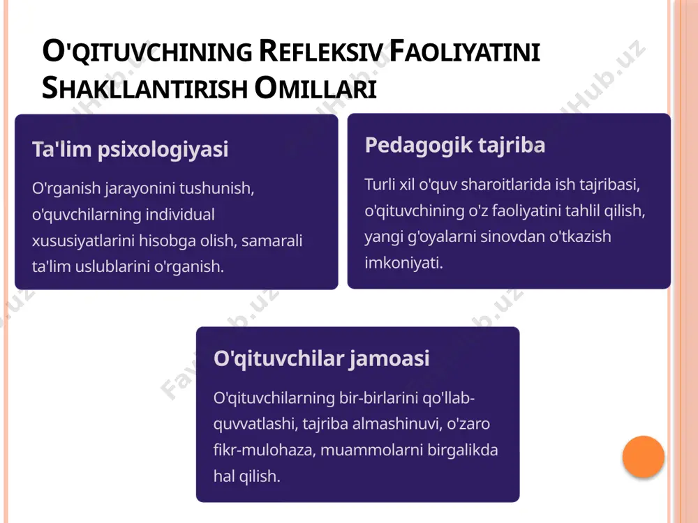 ta’lim jarayonini tashkil etishda o‘qituvchikas biy reflexiyasining o‘rni - Page 5