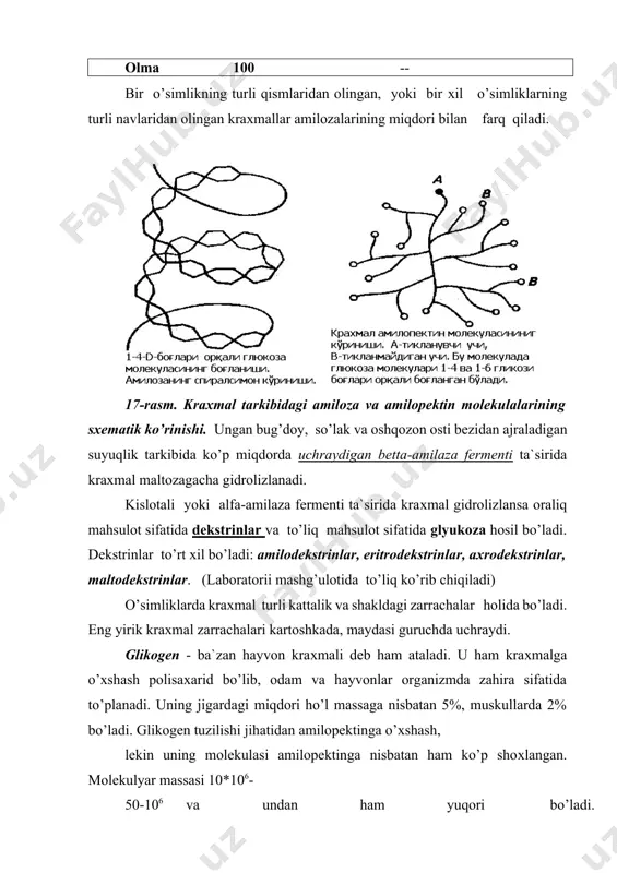lyonka va boshqa turdagi maхsulotlar ishlab chiqarishlarda ishlatiladi. tselyulozaning hosilalaridan karboksimetiltsellyuloza (kmts-) va dietilaminetiltsellyuloza (deae-tsellyuloza) ion almashtirgichli хromatografiyada aminokislotalar, peptidlar, oqsillar, nuklein kislotalar va nukleotidlarni bir-biridan ajratishda kation va anion sifatida ishlatiladi. o o o h h o h h h o h h o h h h o h h h h o h h h o h h o h o h c h 2 o h c h 2 o h c h 2 o h h h o o n ts e l l yu l o z a turli kletchatkalarning molekulyar massasi turlicha bo’lishi mumkin, ularning aniq molekulyar massasi aniqlanmagan. o’rtacha kletchatka molekulasida 1400 dan 10000 gacha glyukoza qoldig’i bor. kletchatka zanjirlari o’zaro vodorod bog’lari yordamida bog’lanib – mitsellalar hosil qiladi. har bir mitsellada 40 – 60 molekula kletchatkalar bir tutam bo’lib to’planadi. sellyuloza boshqa polisaхaridlar singari, erkin gidroksidlari bo’yicha oddiy va murakkab efilar hosil …