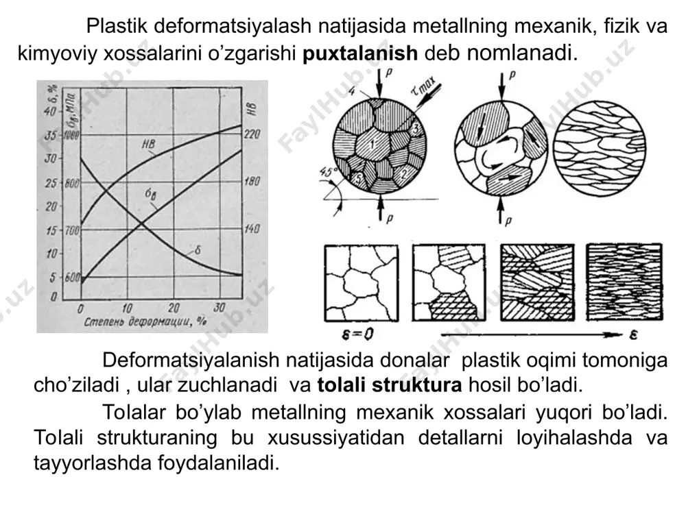 atlash maxsus prokatlash stan deb nomlanadigan mashinalarda bajariladi. prokatlash yo’li bilan quyidagilar olinadi: - kvadrat kesimli buyumlar (350350 mm), - yassi qalinligi 100…600, eni 600…2300 mmli slyablar, - o’lchami 5…150 mm li kvadrat va doira shakllar, - yon tomoni 20…250 mmli burchaklar, - balandligi 20…450 mmli qo’shtavrlar, - balandligi 1100 mm dan yuqori balkalar, rels, quvurlar, va h.z. maxsus prokat stanlarda shar, shesternyalar, g’ildiraklar olinadi. prokatlash eng yuqori unumli usuldir va 75-80% po’lat prokatlanadi. 4.2.presslash presslash mohiyati metall ‘2’ ni puanson ‘1’ bilan matrita ‘4’ orqali konteyner ‘3’dan ezib chiqarishdan iborat. matritsada kerakli shakl ‘5’ ni hosil qilish uchun teshik mavjud. presslash yoli bilan oddiy va murakkab, yaxlit va ichi kavakli shakllar olish mumkin. asosan rangli metall va qotishmalar presslanadi. presslash po’lat va plastikligi past maxsus qotishmalar uchun ham qo’llaniladi. kiryalsh homaki ‘1’ni kirya teshigi ‘2’ dan tortib kerakli ‘3’ shaklni olishdir. kiryalash uchun xom’ashyo prokat mahsuloti. kiryalashda xomakini cho’ziladi, …