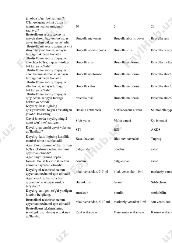 3 2 4 5 o'lat qo'zg'atuvchisi to'g'ri yozilgan qatorni ko'rsating? y.pestis y. psevdotuberkulosis y. enterocolitica barcha javob to'g'ri o'lat qo'zg'atuvchisi gramm usulida bo'yalishiga ko'ra qaysi turga kiradi? grammanfiy grammmusbat gram usulida bo'yalmaydi barcha javob to'g'ri y. pestis shakliga ko'ra qanaqa bakteriya? tayoqchasimon spiralsimon sharsimon to'g'ri javob yo'q o'lat tarqatuvchisi qaysi javobda to'g'ri ko'rsatilgan? burga bit mushuk it o'latdan keyin qanaqa immunitet shakllanadi? doimiy, barqaror vaqtinchalik 1 haftalik 1 yillik o'latga qarshi vaksinadan keyin qanchalik immunitet qoladi? 1 yillik vaqtinchalik 1 haftalik doimiy, barqaror o'latning ikkinchi nomi qaysi javobda to'g'ri ko'rsatilgan? taun vabo tif ichterlama o'lat qo'zg'atuvchisi o'zida taxminan nechta antigenni saqlaydi? 30 5 20 15 brutsellozni asosiy xo'jayini mayda shoxli hayvon bo'lsa, u qaysi turdagi bakteriya bo'ladi? brucella meltensis brucella abortis bovis brucella suis brucella neotornae brutsellozni asosiy xo'jayini yiri shoxli hayvon bo'lsa, u qaysi turdagi bakteriya bo'ladi? brucella abortis bovis brucella suis brucella neotornae brucella meltensis brutsellozni asosiy xo'jayini …