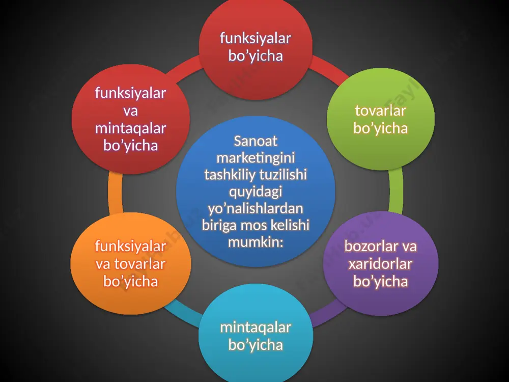 a tashkil qilish maqsadga muvofiq. ko’plab mintaqalar tomonidan sotib olinadigan mahsulotlar ishlab chiqaruvchi korxonalarda marketing tuzilishi mintaqalar bo’yicha tashkil qilinishi mumkin. bunda har bir mintaqada mazkur tovarni iste’mol qilish xususiyatlari hisobga olinishi maqsadga muvofiq. mintaqalar prinsipi bo’yicha marketingni tashkil qilishda savdo agentlari xizmat ko’rsatilayotgan hudud doirasida yashashi va borib-kelishlarga mablag’ hamda vaqtni eng kam sarf qilgan holda ishlashi mumkin. xuddi tovarlar va bozorlarga mo’ljallangan tuzilishlar kabi bunday marketing tuzilishida ham uchraydigan kamchilik bir ishning takroran bajarilishi, ushiningdek faoliyatni muvofiqlashtirishdagi muammolar bo’lishi mumkin. 7 korxonaning marketing tuzilishini tashkil qilishda uni tashkil qilishning quyidagi prinsiplariga rioya qilish zarur. maqsadlar birligi. quyidagilar bazaviy maqsadlardir: foydaning sotuv hajmiga nisbati, kapital tuzilishi (ya’ni subsidiyalashgan kapital hissassi). sotuvlar hajmi, foyda, bir aksiya daromadi, korxonaning bozordagi ulushi, bunda maqsadlar bir-birini inkor qilmasligi zarur. marketing tuzilishining oddiyligi. tashkiliy tuzilishning oddiyligi va aniqligi unga korxona xodimlarining osonroq moslashishlari va tegishlicha maqsadlarni amalga oshirishda faol qatnashishlariga ko’maklashadi. axborotlarni aniq yetkazishni …