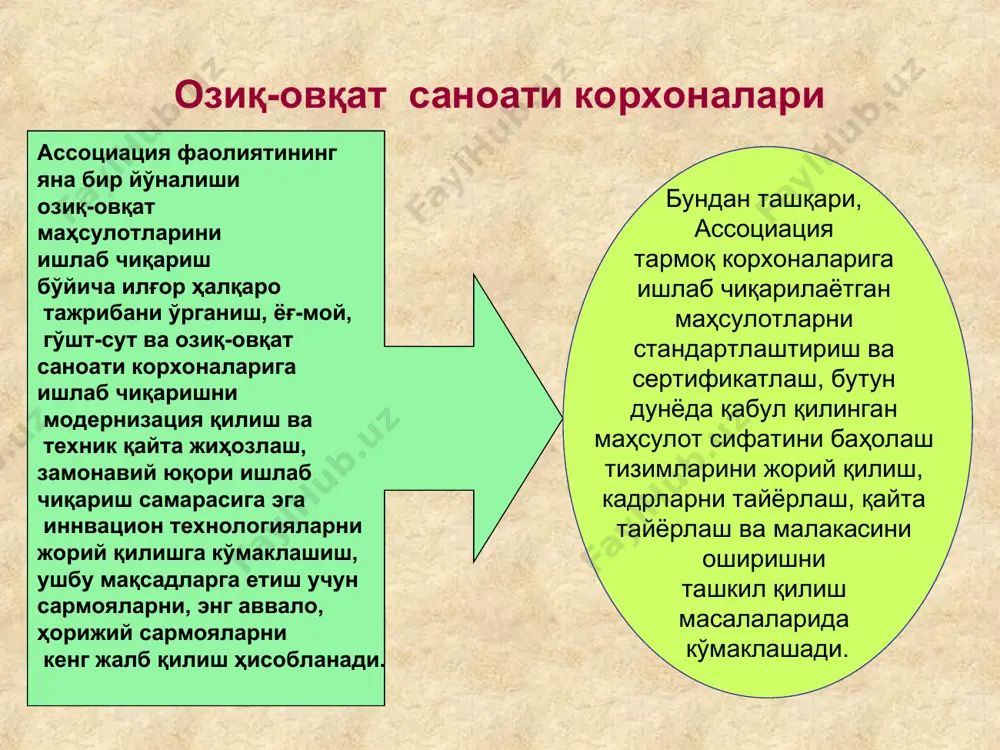 ўзбекистонда озиқ-овқат корхоналари - Page 5