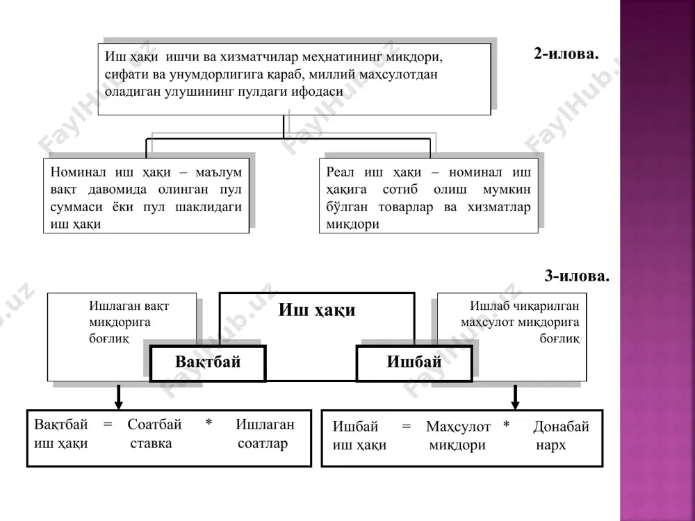 иш ҳақи ва меҳнат муносабатлари - Page 4
