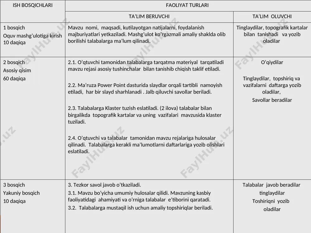 abi; e- kartaning tuzilgan va nashr etilgan yili hamda tuzgan yoki plan chizgan mutaxassisning ismi sharifi va nasabi, kartani nashr etgan tashkilotning nomi va boshqa ma’lumotlar keltiriladi. n-34-37-в-в -4(chirchiq) тopografik kartalarda shartli belgilar тopografik kartalardan mamlakatimiz hududini geografik jihatdan o‘rganish, xalq xo‘jaligining turli tarmoqlariga oid xilma-xil ilmiy va amaliy masalalarni yechish hamda davlatimiz mudofaa qobiliyatini oshirish maqsadlarida foydalaniladi. kartadagi shartli belgilar haqida umumiy tushuncha bo‘lishi kerak. kartadagi shartli belgilar geografik obyektlarni ifodalaydi, topografik kartalar va planlarda tafsilot, joydagi predmetlar va relefning ayrim elementlari shartli belgilar bilan tasvirlanadi. тopografik kartalarda joy tafsilotlari maxsus shartli belgilar bilan quyidagi guruhlarga bo‘lib ko‘rsatiladi: 1) relyef; 2) gidrografiya; 3) o‘simlik va tuproq qoplami; 4) aholi yashaydigan punktlar, sanoat, qishloq xo‘jalik korxonalari va sotsial – iqtisodiy obyektlar; 5) chegaralar; 6) oriyentir bo‘la oladigan ayrim obyektlar. тopografik kartalarda joyning relyefi gorizontallar bilan, qolgan barcha tafsilotlar esa shartli belgilar bilan tasvirlanadi. relyefning ayrim elementlari va tafsilotlarini gorizontallar bilan …