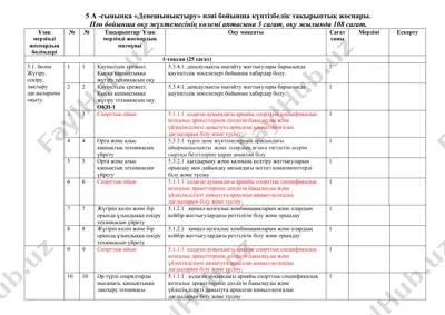 deneshynyqtyru kún tízbelik táqtyptyk jospary (5 a-synyp) — DOCX