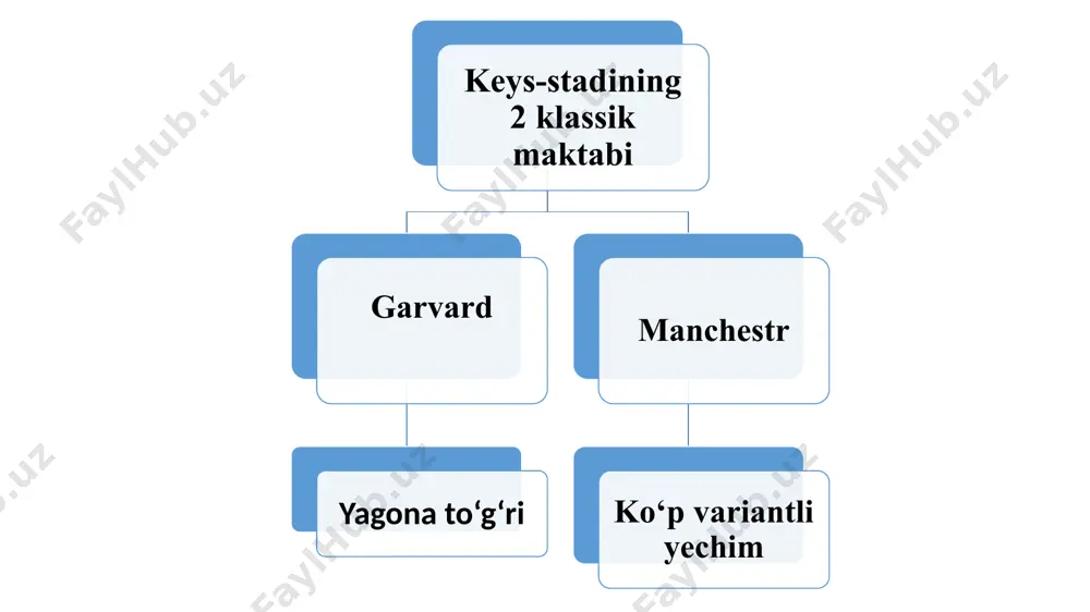 innovatsion pedagogik texnologiyalar - Page 5