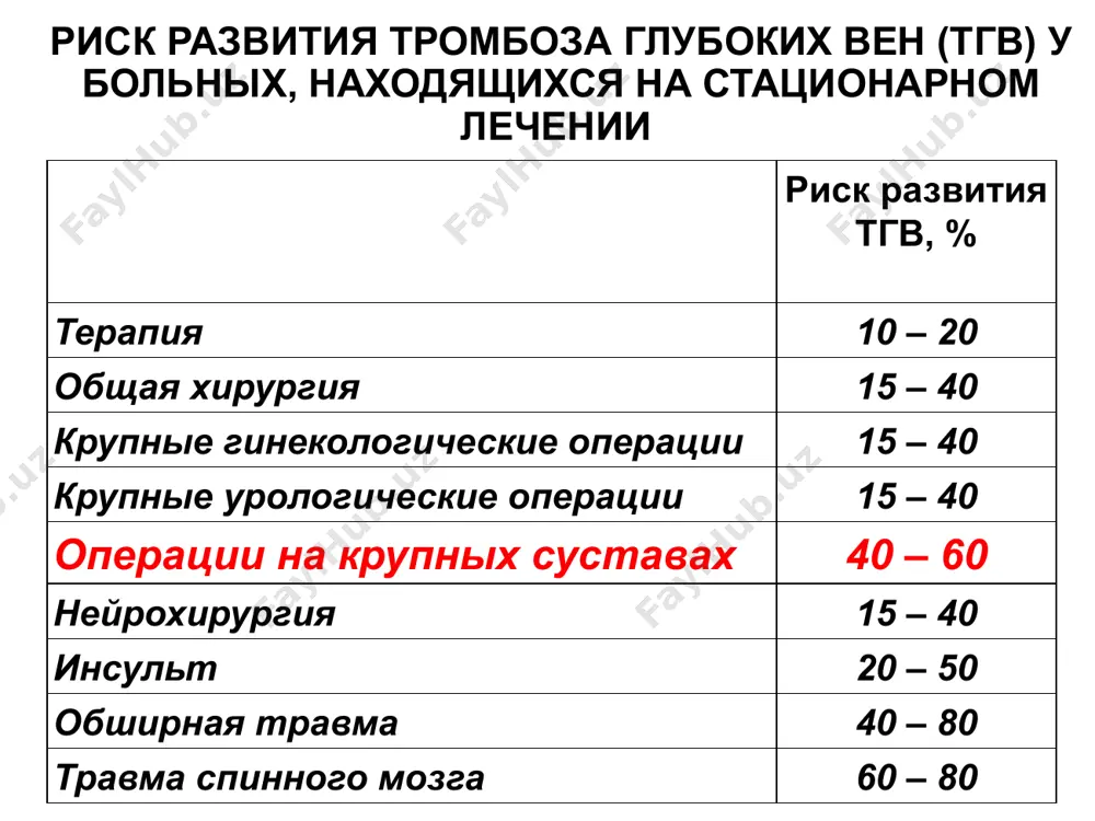 management of acute pulmonary embolism // european heart journal. - 2008. - vol. 29. - № 18. - p. 2276-2315. k chislu instrumentalnix issledovaniy, kotorie provodyatsya u bolnix s podozreniem na tela, otnosyatsya: issledovanie gazovogo sostava krovi ekg rentgenografiya organov grudnoy kletki exokardiografiya ultrazvukovoe issledovanie magistralnix ven nijnix konechnostey ventilyatsionno-perfuzionnaya stsintigrafiya legkix spiralnaya kompyuternaya tomografiya kateterizatsiya pravix otdelov serdtsa i selektivnaya angiopulmonografiya elektrokardiograficheskie priznaki tela vnezapnoe uglublenie zubtsov qiii i si (priznak qiiisi); pod'em segmenta st v otvedeniyax iii, avf, v1 i v2 i diskordantnoe snijenie segmenta st v otvedeniyax i, avl, v5 i v6; poyavlenie otritsatelnix zubtsov t v otvedeniyax iii, avf, v1 i v2; polnaya ili nepolnaya blokada pravoy nojki puchka gisa. vi – vibuxanie konusa legochnoy arterii po levomu konturu serdechnoy teni i-visokoe i malopodvijnoe stoyanie kupola diafragmi na storone porajeniya rentgenologicheskie priznaki tela ii-obednenie legochnogo risunka (simptom vestermarka) iii-diskovidnie atelektazi iv-infiltrati legochnoy tkani v-rasshirenie teni verxney …