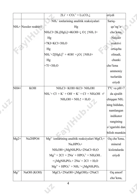r eritma ta'sirida (ph=9,2) va eritmani 70—80°c gacha suv xammomida qizdirish yo’li bilan cho’ktirish lozim. ikkinchi analitik guruh kationlariga xos xususiy reaksiyalar ion reagent reaksiyalarning molekulyar va ionli tenglamasi ilova ba2+ k2cr2o7 ch3coona 2bacl2+k2cro4+h2o=↓bacro4+2kcl+2hcl 2ba2++4cl-+2k++cr2o72-+h2o= ↓bacro4+2k++2cl-+2h++2cl- 2ba2++cr2o72-+h2o=↓bacro4+2h+ ph=5, sariq cho’kma, kuchli kislotalarda eriydi ba2+ nа2sо4 вас12+nа2sо4= ваsо4+2nас1 ва2++sо42-= ваsо4 oq cho’kma hosil bo’ladi ba2+ na2hpo4 ваc12+na2hpo4 = ваhpo4+2nac1 ва2++hpo42- = ваhpo4 hno3 da eriydigan oq cho’kma hosil bo’ladi. ba2+ alangani bo’yashi sarg’ish yashil rang ca2+ (nh4)2c2o4 cacl2+(nh4)2c2o4 =↓cac2o4+2nh4cl ca2++2cl-+2nh4++c2o42-=↓cac2o4+2nh4++2cl- ca2++c2o42-=↓cac2o4 oq cho’kma, mineral kislotalarda eriydi ca2+ k4[fe(cn)6] (nh4oh+ nh4cl) cacl2+k4[fe(cn)6]+2nh4cl= ↓ca(nh4)2[fe(cn)6]+4kcl ca2++2cl-+4k++[fe(cn)6]4+2nh4++2cl- =↓ca(nh4)2[fe(cn)6] +k++cl- ca2++[fe(cn)6]4+2nh4++=↓ca(nh4)2[fe(cn)6] oq kristall cho’kma sirka kislotada erimaydi ca2+ н2sо4 сас12+н2sо4= саsо4+2нс1 са2++sо42-= саsо4 oq cho’kma hosil bo’ladi. ca2+ alangani b o’yashi qizg’ish rangli sr2+ caso4 (gipsli suv) srcl2+caso4=↓srso4+cacl2 sr2++2cl-+ca2++so4=↓srso4+ca2++2cl- sr2++so4=↓srso4 sr2+kationi xuddi ba2+ kationi singari, so42- ioni bilan, с2o42- ioni bilan va hpo42- ioni bilan oq cho’kma srso4, srс2o4 va srhpo4 larni hosil qiladi. srso4 ning …