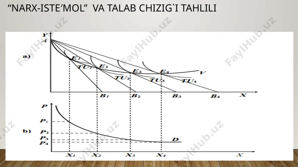 individual va bozor talabi - Page 5