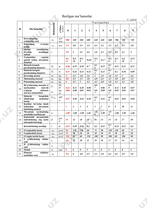lar uchun sanoq boshi sifatida 3-porshenning chap tomondagt eng chetki nuqtasiga mos keluvchi mexanizm holati olinsin. 1, 2 va 3 – bo’g’inlarning og’irlik markazlari mos ravishda o1, s2 va v nuqtalarda joylashgan. as2= 0,25 av barcha variantlar uchun: 1. kulachokli mexanizm uchun bosim burchagi -(=450, 2. dvigatel rotorining aylanishlar soni – 1400 ayl./min. 3. 1- bosqichdagi eng katta bosim – 0,2 mpa, 4. harakatlantiruvchi kuch momentining qiymati o’zgarmas kattalik. 4 – shakl. ikki pog’onali kompressor mexanizmlari a – porshenli kompressor richakli mexanizmining sxemasi, b – kompressordagi qisilgan havoning indikator diagrammasi, v – mashina agregatining sxemasi, g – planetar mexanizm sxemasi, d – koromislo tezlanishining parabola ko’rinishidagi harakat konuni,ye – kulochokli mexanizm sxemasi. kompressorning indikator diagrammasini qurish uchun dastlabki ma’lumotlar qiymatlar nisbati birinchi bosqich ikkinchi bosqich qisish haydash qisish haydash s/smax 0 0,3 0,6 1 0,9 0,8 1 0,6 0,45 0 0,1 0,16 p/pmax 0 0,1 0,3 0,3 0,1 0 0,3 …