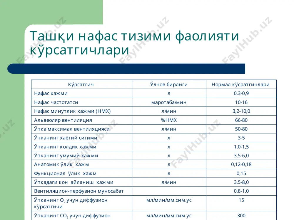 ташқи нафас тизими патофизиологияси - Page 5