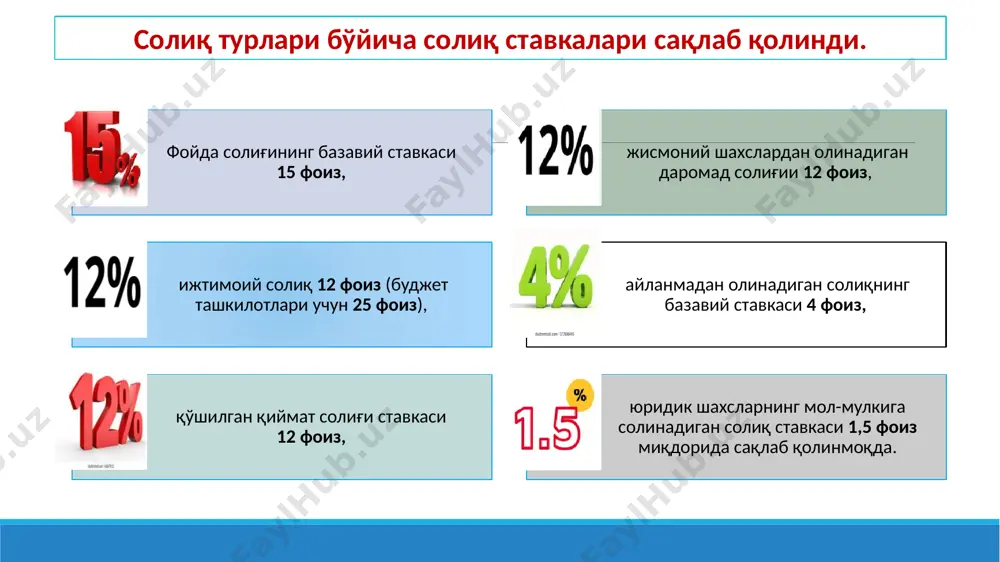aktsiz solig'i stavkalari o'zgartirilmaydi. 2893-modda. neft mahsulotlari va boshqa aktsiz to'lanadigan tovarlar va xizmatlarga doir soliq stavkalari tarkibida shakar mavjud bo'lgan gazlangan ichimliklarning 1 l uchun 500 so'm, energetik ichimliklarga 2000 so'm miqdorida aktsiz solig'i to'lanishi bo'yicha qo'shimcha kiritildi. ma'lumot uchun: soliq kodeksining 4-moddasiga ko'ra, yangi soliqlar va yig'imlar belgilanishini nazarda tutuvchi soliq to'g'risidagi qonunchilik hujjatlari rasman e'lon qilingan kundan e'tiboran kamida uch oy o'tgach amalga kiritiladi. misol uchun: “flash” mchj 0,5 litr hajmdagi energetik ichimliklarni ishlab chiqaradi. 01.04.2024 yildan boshlab korxona ishlab chiqab chiqarilgan har bir ichimlik uchun 1000.0 so'm aktsiz solig'i to'laydi. 12 foyda solig'i bo'yicha: - bo'nak to'lovlarini to'lanishi bo'yicha belgilangan chegaraviy miqdor 5 mlrd.so'mdan 10 mlrd.so'mga oshirildi. sk-340-modda aylanmadan olinadigan soliq bo'yicha: (sk-467-m) - aylanmadan olinadigan soliqni qat'iy belgilangan summadagi 20 va 30 mln so'mlik stavkalari 25 va 34 mln so'm sifatida belgilandi. soliq kodeksining 369-moddasi jami daromadga kiritilmaydigan daromadlar o'zini-o'zi band qilgan jismoniy shaxslarning yillik …