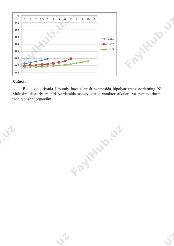 elektronika va sxemalar 1 - Page 4