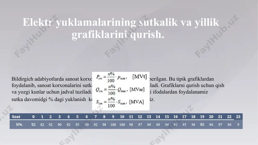 stansiya va podstantsiyalarning elektr qismi - Page 5