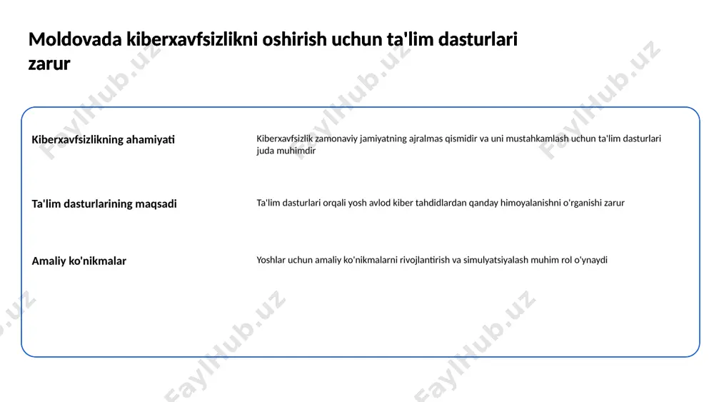 yalar o'tkazish kerak o'qitish va treninglar kampaniyalar doirasida tashkil etilgan treninglar va seminarlar kiberhujumlar haqida ma'lumot berishi, kiber xavfsizlik bo'yicha bilishni oshirishi muhim. kiberhujumlar haqida ogohlikni oshirish uchun kampaniyalar o'tkazish kerak 4 moldovada kiberxavfsizlikni ta'minlash uchun texnologiyalarni yangilash zarur kiber tahdidlarga qarshi kurash moldovada kiber tahdillar ko'payib bormoqda va ularni engish uchun zamonaviy texnologiyalarni joriy etish muhim ahamiyatga ega. moldovada kiberxavfsizlikni ta'minlash uchun texnologiyalarni yangilash zarur yangilanish va takomillashtirish texnologiyalarni yangilash orqali kiberxavfsizlik tizimlarining samaradorligini oshirish mumkin. moldovada kiberxavfsizlikni ta'minlash uchun texnologiyalarni yangilash zarur ma'lumotlarni himoya qilish tizimlarni zamonaviylashtirish ma'lumotlar xavfsizligini ta'minlashda muhim rol o'ynaydi. moldovada kiberxavfsizlikni ta'minlash uchun texnologiyalarni yangilash zarur moliya va resurslar kiberxavfsizlik sohasida investitsiyalarni oshirish texnologiyalarni yangilashga yordam beradi. 5 kiberxavfsizlik mutaxassislari tayyorlashga e'tibor qaratish kerak kiberxavfsizlikning ahamiyati kiberxavfsizlik bugungi kunda har qanday tashkilot uchun muhim sanaladi. ushbu soha rivojlanishi bilan birga mutaxassislarga bo'lgan talab ham oshib bormoqda. kiberxavfsizlik mutaxassislari tayyorlashga e'tibor qaratish kerak ta'lim tizimidagi …