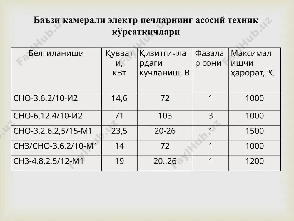 механик-таъмирлаш устахоналарининг электротермик ускуналари. ёпиқ иншоотларда тупроқ ва хавони электр қиздириш - Page 2