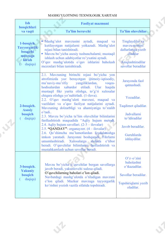 arini aytadi. mavzuning dolzarbligi va ahamiyatiga to’xtalib o’tadi.. 2.3. mavzu bo’yicha ta’lim oluvchilar bilimlarini faollashtirish maqsadida “aqliy hujum metodi. 2.4. aqliy hujum savollari. (2-3 – ilovalar) 2.5. “qanday”- organayzer. (4 – ilovalar) 2.6. qo’shimcha ma’lumotlardan foydalanishga imkon yaratadi. jarayonni boshqaradi. fikrlarni umumlashtiradi. xulosalarga alohida e’tibor beradi. o’quvchilar bilimlarini faollashtirish va mustahkamlash uchun savollar beradi. jarayonda faol qatnashadi. yozadilar. taqdimot qiladilar. jadvallarni to’ldiradilar javob beradilar. guruhlarda ishlaydilar. 3-bosqich. yakuniy bosqich ( daqiqa) mavzu bo’yicha o’quvchilar bergan savollarga javob beradi, yakunlovchi xulosa qiladi. o’quvchilarning baholari e’lon qiladi. navbatdagi mashg’ulotda o’tiladigan mavzuni e’lon qiladi. mazkur mavzuga tayyorgarlik ko’rishni yozish vazifa sifatida topshiradi. o’z–o’zini baholashni o’tkazadilar. savollar beradilar. topshiriqlarni yozib oladilar. mamlakatimizda va yon atrofda ro’y berayotgan ijtimoiy-iqtisodiy, siyosiy, ma’naviy-ma’rifiy sohalardagi yangiliklardan xabardor qilish, ularning jamiyat va inson hayotidagi o’rni nuqtayi nazaridan muhokama qilish, to’g’ri xulosalar chiqarish, mamlakatimizda olib borilayotgan islohatlarga e’tiborni qaratish, mustaqillikni mustahkamlash va mamlakatimiz taraqqiyotida ma’sullikni his qilish va bu jarayonlarda …