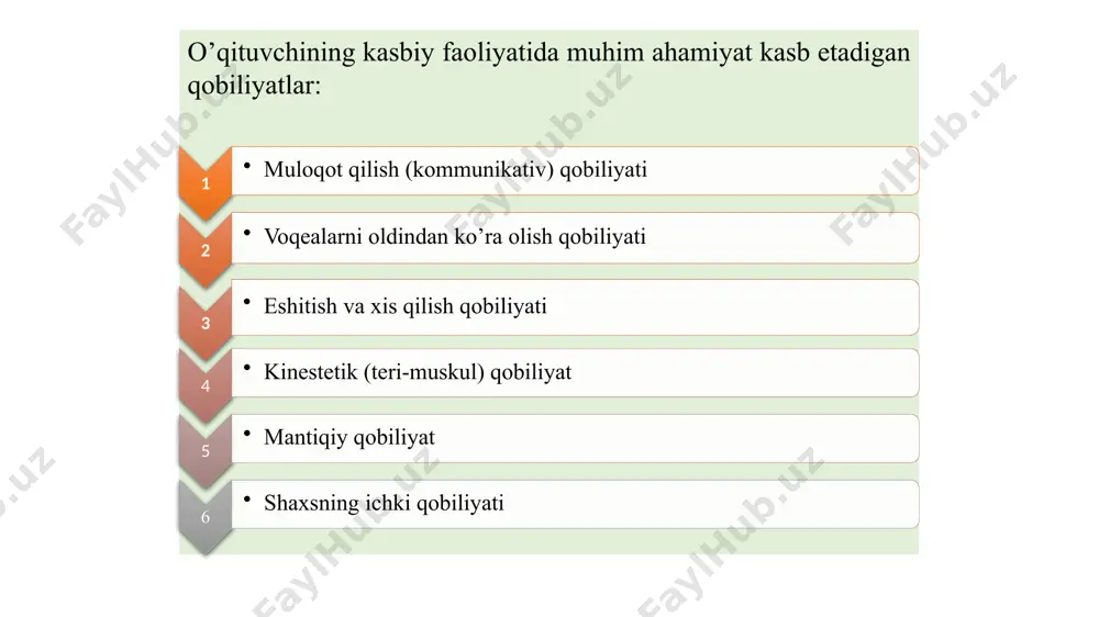 o‘qituvchi faoliyatida pedagogik qobiliyat - Page 4