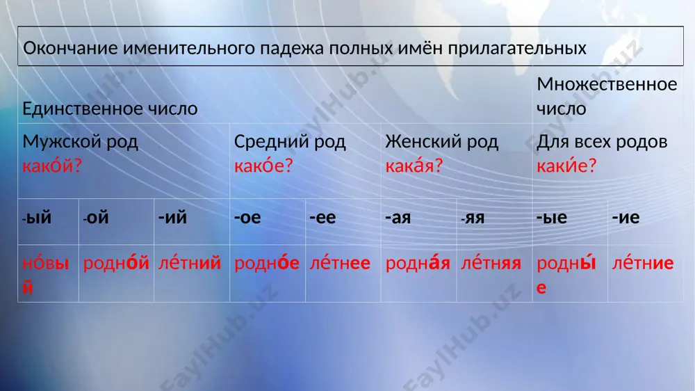 ydite vernie otveti v testax. gde naxoditsya termezskiy universitet ekonomiki i sinteza? a) nedaleko ot tsentra goroda b) v stolitse nashey strani v) na okraine goroda g) daleko ot goroda termez 2. kogda nachal funktsionirovat termezskiy universitet ekonomiki i sinteza? a) v 2021 godu b) davno v) v 2022 godu g) skoro 3. kogda nachalis zanyatiya v termezskom universitete ekonomiki i sinteza? a) v 2022 godu b) v 2023 godu v) v 2021 godu g) davno zadanie sostavte slovosochetaniya. 1. ekonomika (mir, turizm, predpriyatie). 2. universitet (ekonomika, finansi, termez). 3. spetsialist (gramota, mudrost, um, talant). 4. familiya (moy, drug, otets, doktor). otvette na voprosi. obrazets: chey eto dom? (moy sosed) eto dom moego soseda. chi stixi vi perevodili? (odin sovremenniy kitayskiy poet). chya kniga lejit na stole? (prepodavatel finansi i kredit). kakoy eto prepodavatel? (russkiy yazik) kakuyu pesnyu vi poyote? (nash lyubimiy pevets) kakie eto studenti? (termezskiy universitet ekonomiki i …