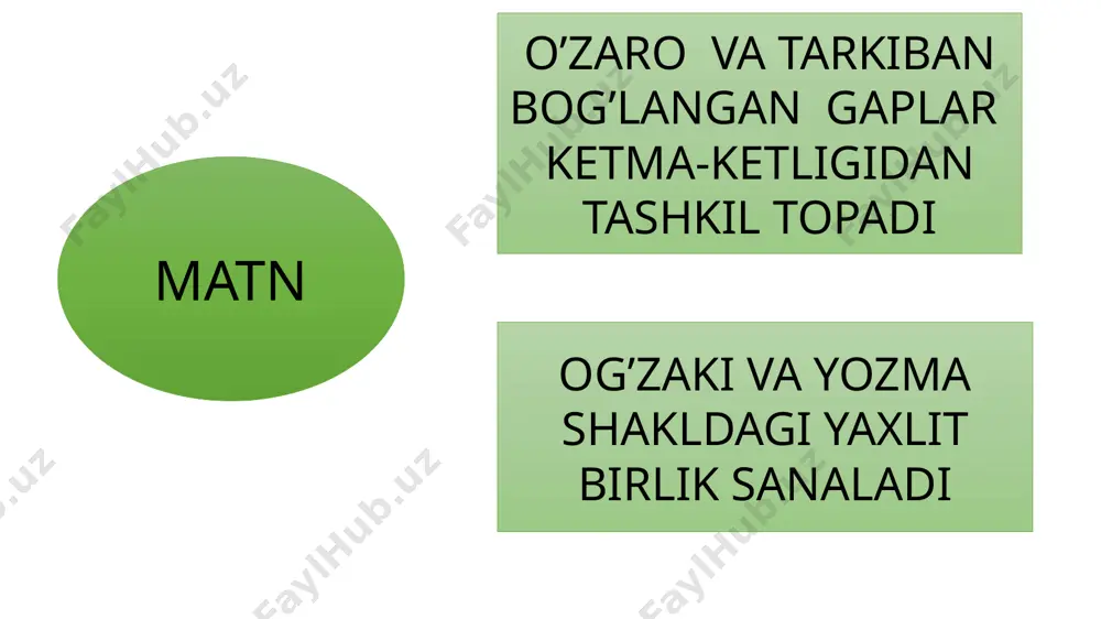 matn va uning turlari - Page 4