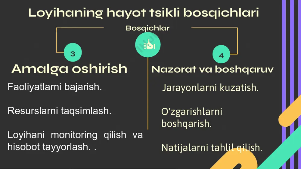 loyihaning hayotsikli - Page 5