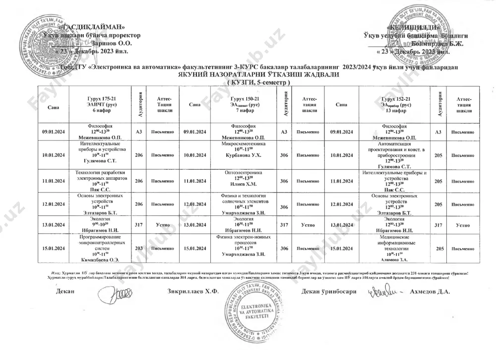 eva d.k. 213 og‘zaki 13.01.2024 ekologiya 12°°:1320 abdullayeva d.k. 213 o g‘zaki 15.01.2024 kimyoviy texnologiyaning jarayonlari va qurilmalari m u x itd in o v d.p. 235 yozma 15.01.2024 robotlar va robototexnik tizim lar 1030:1150 yusupov b.b. 235 yozma 15.01.2024 elektron qurilm alar asoslari 12“ : 1320 qurbonov sh.m . 235 yozma 16.01.2024 avtomatlashtirishning mikroprotsessorli vositalari 1030:1150 matyokubov n.r. 235 yozma izoh: h urm atli po ‘ lar baholash mezoniga rioya qilgan xolda, ta iabalarn i yakuniy nazoratdan olgan kunidan/baholarini xemis tizimiga 3-kun ichida, tizimga rasm iylashtirib qaydnom ani dekanatga 231-xonaga topshirish so‘raladi! h urm atli guruh tyutorlar:talabalaringizni belgilangan sanalarda yan larga belgilangan xonalarda o‘z vaqtida kelishini tam inlab bcringlar va o ‘zingiz xam p 0 ‘ larga yanlarga am aliy yordam berishingizni so‘raymiz! dekan zikrillayev x.f. dekan o‘rinbosari к axmedov d.a. 0 ‘quv iqlayman» ‘yiclia prorektor zaripov o.o. r 2023 yil tu «elektronika va avtomatika» fakultetining 3-kurs bakalavr talabalarining …