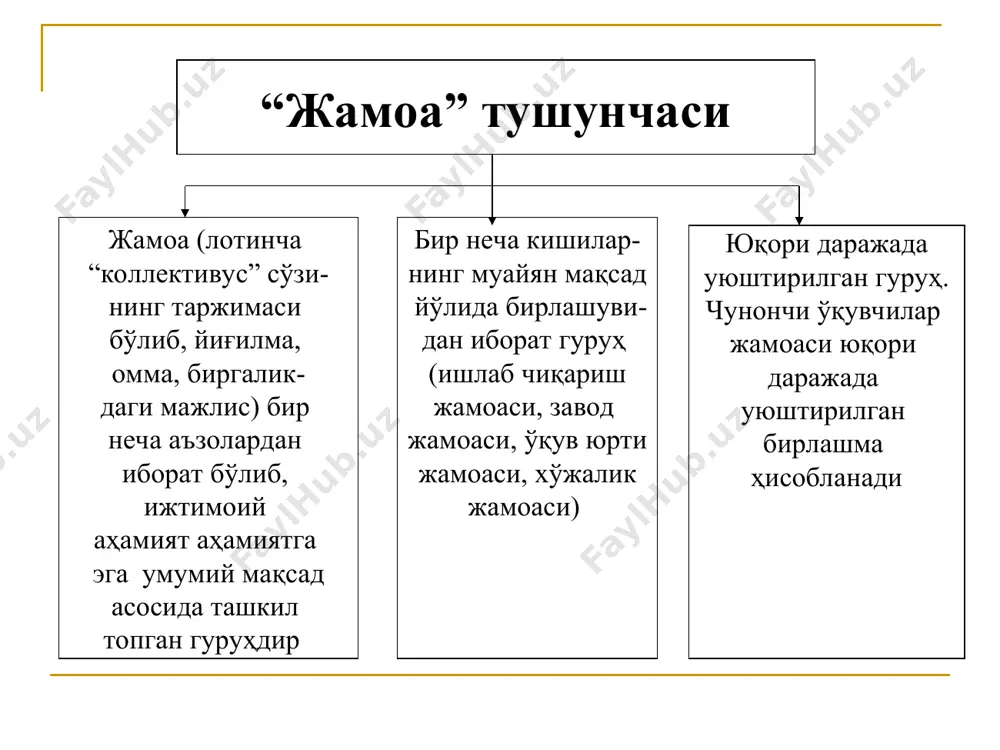 жамоа тарбия объекти ва субъекти сифатида - Page 5