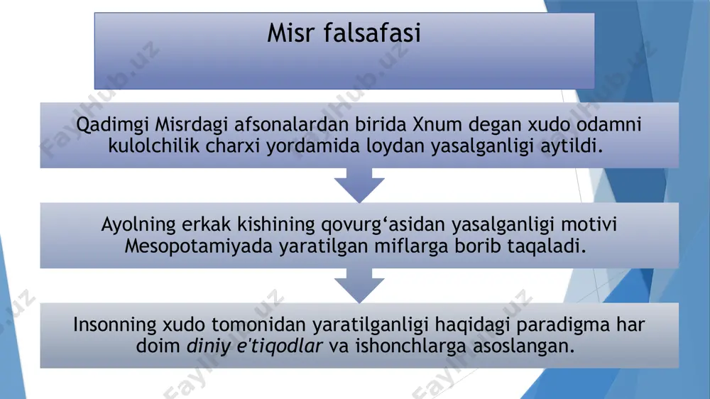 zulining natijasi bo‘ldi. biz ilgari qayd etgan edikki, har qanday falsafa dunyoqarash sifatida maydonga chiqadi. falsafa va umuman dunyoqarashning asosiy masalasi – bu insonning olamga nisbatan munosabati masalasidir. ammo falsafadan oldin kelgan afsonalarda u o‘ziga xos xususiyatga ega edi. «atrofni o‘rab turgan dunyoga nisbatan hozirgi va qadimgi zamon kishisining asosiy farqi shundaki, - deb yozadilar g va g.a.frankfortlar - hozirgi zamon kishisi uchun hodisalar dunyosi birinchi navbatda «u» (insondan tashqaridagi)dir, qadimgi, hamda sodda inson uchun esa – u «sen» dir. dunyo insonga qarshi qo‘yilmagan edi. boz ustiga, «tabiat va inson doirasi bir-biridan farq qilmas edi». qadimgi dunyo kishisi voqyea narsa bilan nazarda tutilgan narsa, tasavvurdagi va mavjud voqyeylikdagi narsa, ashyo bilan ashyo haqidagi narsa o‘rtasidagi farqni ko‘rmas edi. «afsonaviy she'riy tarzdagi aql uchun «nima uni hayajonga solsa», «mavjud bo‘lgan narsaga» tengdir, «uning uchun sub'ektiv va ob'ektiv bilim o‘rtasidagi tafovut ma'noga ega emasdir». masalan, ibtidoiy ong uchun tabiat hodisalari o‘z-o‘zlaricha mavjud …