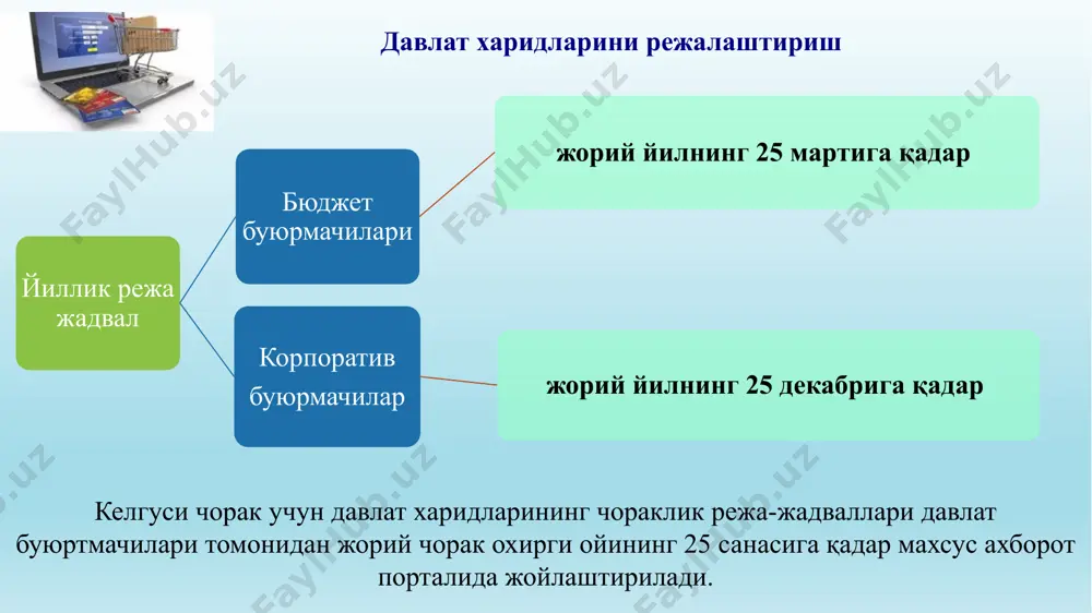 лгиланган тартибда амалга оширилади. 13 иштирокчиларга қўйиладиган талаблар 14 шартномани бажариш учун зарур техник, молиявий, моддий, кадрлар ресурсларининг ҳамда бошқа ресурсларнинг мавжудлиги шартнома тузиш учун қонуний ҳуқуққа эгалик солиқлар ва йиғимларни тўлаш бўйича муддати ўтган қарздорликнинг мавжуд эмаслиги; ўзига нисбатан жорий этилган банкротлик тартиб-таомилларининг мавжуд эмаслиги; инсофсиз ижрочиларнинг ягона реестрида қайд этилмаганлиги таклифларни таъминлаш харид комиссияси иштирокчиларга нисбатан таклифларнинг гаров, кафолат, закалат тарзида ёхуд қонунчиликда назарда тутилган бошқа усулда таъминланиши зарурлиги тўғрисидаги талабни белгилашга ҳақли. иштирокчиларга нисбатан таклифларнинг таъминланиши зарурлиги тарзидаги талаб барча иштирокчиларга тааллуқли бўлади ва давлат харидларининг шартларида кўрсатилади музокаралар олиб боришни тақиқлаш харид қилиш тартиб-таомилларини амалга оширишда давлат буюртмачисининг давлат харидлари электрон тизимининг оператори билан ва давлат харидлари электрон тизими операторининг иштирокчи билан, шунингдек давлат буюртмачисининг ғолиб аниқлангунига қадар иштирокчилар билан музокаралар олиб боришига йўл қўйилмайди. 15 иштирокчини харид қилиш тартиб-таомилларида иштирок этишдан четлатиш шартлари 16 у тўғрисида инсофсиз ижрочиларнинг ягона реестрида қайд мавжуд бўлса ўзига нисбатан …