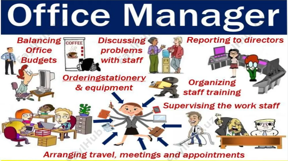documentation work of office manager - Page 3