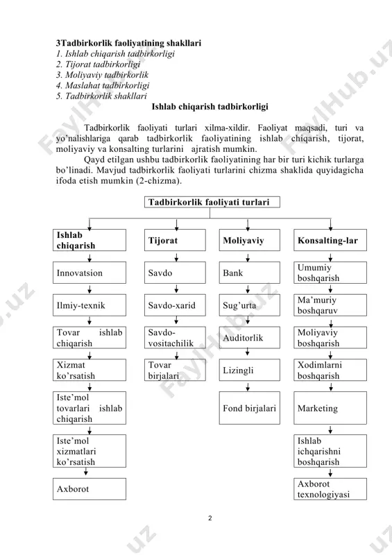 a tovar va xizmat sotib olish orqali qondirilgan qismi) va qondirilmagan (haqiqiy talabning bozorda zarur tovarlarning ywqligi yoki ular assortimenti va sifatining xaridor talabiga javob bermasligi sababli qondirilmagan qismi) talablar farqlanadi. qondirilmagan talab turli shakllarda namoyon bwlishi mumkin: yashirin, joriy, harakatchan, twplangan talab. tovarga bwlgan talab kwplab omillar, masalan, reklamadan foydalanish, moda va didlar, afzal kwrish, atrof-muhit, tovarlarni qwlga kiritish imkoniyati, daromad miqdori, naflilik, wzaro wrinbosar tovarlar narxi, aholi soni, kelgusidagi narxlarning wzgarishi va boshqalarning ta`sirida wzgarishi mumkin. shunga kwra, ekzogen va endogen talab farqlanadi. ekzogen talab – bu davlat yoki erkin bozor tizimidan tashqaridagi qandaydir kuchning aralashuvi natijasida wzgargan talab. endogen yoki ichki talab – bu jamiyatda mavjud bwlgan omillar ta`sirida jamiyat ichida tarkib topgan talab 3tadbirkorlik faoliyatining shakllari 1. ishlab chiqarish tadbirkorligi 2. tijorat tadbirkorligi 3. moliyaviy tadbirkorlik 4. maslahat tadbirkorligi 5. tadbirkorlik shakllari ishlab chiqarish tadbirkorligi tadbirkorlik faoliyati turlari xilma-xildir. faoliyat maqsadi, turi va yo’nalishlariga qarab tadbirkorlik …