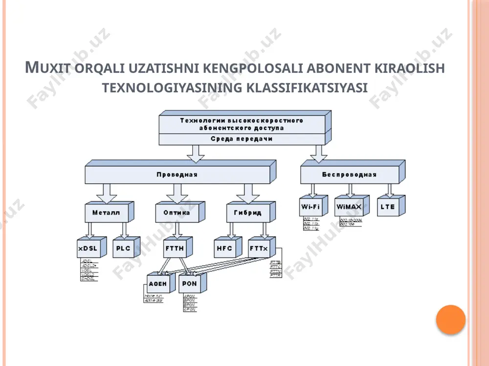 si, zaxiralash, ovoz ilovalarini va qos ni qo‘llab-quvvatlash bahosi, liniya kodi. a-pon bilan e-pon arxitekturasi mos tushadi. abonent kirish tarmog‘iga dial-up texnologiyasini qo‘llash dial-up tarmoq texnologiyasi kompyuter va boshqa tarmoq qurilmalarining standart telefon tarmoqlari orqali uzoqdan tarmoqqa ulanishlariga imkon beradi. world wide web 1990-yillarda ommalashib ketganida, dial-up internet xizmatining eng keng tarqalgan shakli edi, ammo keng ko'lamli keng tarmoqli internet xizmatlari bugungi kunda deyarli butunlay o'zgartirildi. dial-up tarmoqlarining tezligi dial-up tarmog'i an'anaviy modem texnologiyasining cheklanganligi sababli zamonaviy standartlarga mos ravishda juda yomon ishlaydi. zamonaviy dial-up modemlari faqat texnik cheklovlar tufayli maksimal 56 kbit / s (0,056 mbit / s) ga yeta olishi mumkin. dial-up protsessorlari telefon liniyasining maksimal chegaralarini oshirmasada, ular ba'zi hollarda yanada samarali foydalanishga yordam berishi mumkin. dial-upning umumiy ishlashi elektron pochta xabarlarini o'qish va oddiy veb-saytlarni ko'rish uchun etarli emas. abonent kirish tarmog‘iga xdsl texnologiyasini qo‘llash xdsl (digital subscriber line) texnologiyalari abonent telefon liniyalarini modernizatsiyalamasdan telefon simlarining …