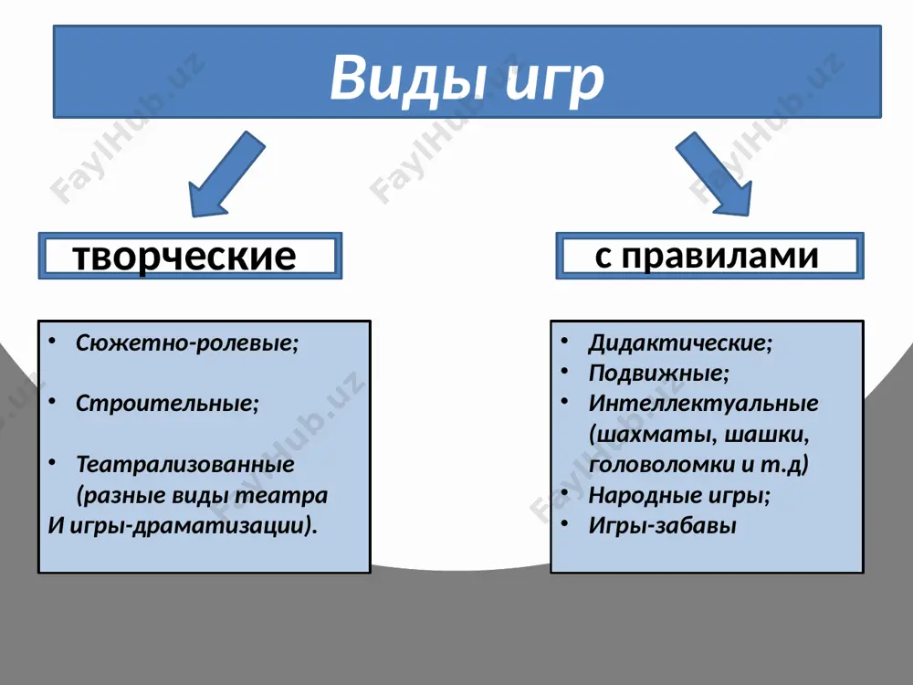 еские задачи, целенаправленность обучения. самодеятельность детей при этом не исключается, но она в большей мере сочетается с руководством воспитателя. при овладении опытом игры, развитии способности к самоорганизации дети проводят и эти игры самостоятельно. дидактические игры. дидактическая игра одновременно является формой обучения, наиболее характерной для маленьких детей. в дидактической игре содержатся все структурные элементы (части), характерные для игровой деятельности детей: замысел (задача), содержание, игровые действия, правила, результат. но проявляются они в несколько иной форме и обусловлены особой ролью дидактической игры в воспитании и обучении детей дошкольного возраста. наличие дидактической задачи подчеркивает обучающий характер игры, направленность ее содержания на развитие познавательной деятельности детей. в отличие от прямой постановки задачи на занятиях в дидактической игре она возникает и как игровая задача самого ребенка. важное значение дидактической игры состоит в том, что она развивает самостоятельность и активность мышления и речи детей. игровым действиям детей нужно учить. лишь при этом условии игра приобретает обучающий характер …