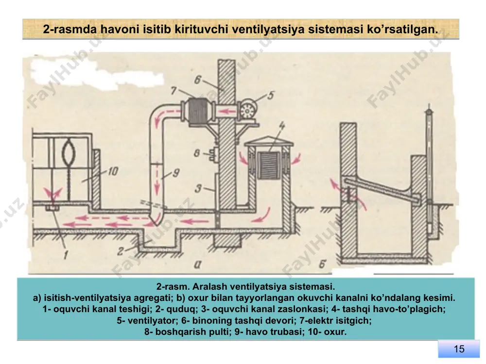 chorvachilikxonalarida mikroiklimni ta’minlashtizimlari– 2 - Page 5