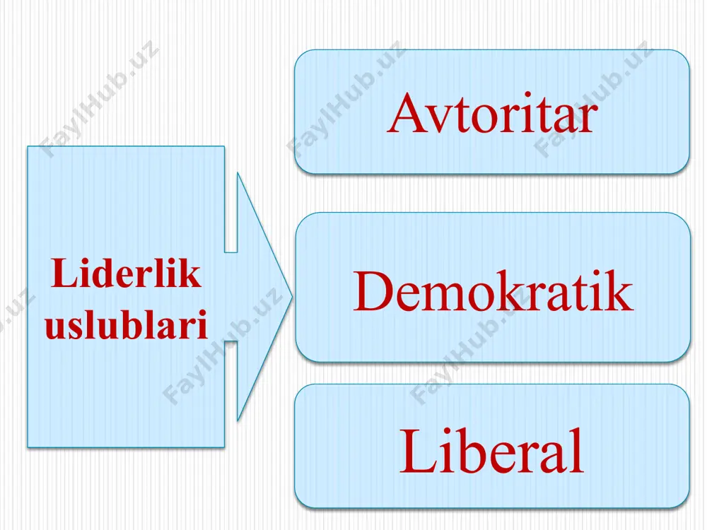 holatida bo`lar ekan. l i b e r a l (loqayd) uslubda ishlaydigan rahbarning kayfiyatini, ishga munosabatini, ishdan mamnun yoki mamnun emasligini bilish qiyin. unda ta`qiqlash, po’pisa bo`lmaydi, uning o’rniga ko`pincha ishning oxirgi oqibati bilan tanishish bilan cheklanadi, xolos. jamoada hamkorlik yo`q, boshliq jamoaning muammolari, ishning baland pasti bilan qiziqmaydiganday, go’yoki boshqa “koinotda" yurganga o’xshaydi. aniq ko’rsatmalar bermaydi, uning o’rniga norasmiy liderlar yoki o`ziga yaqin kishilar orqali qilinishi lozim bo`lgan topshiriqlar bajaruvchilarga yetkaziladi. uning asosiy vazifasi, uning nazarida xodimlar uchun ish sharoitini yaratish, ishdagi kamchiliklarni bartaraf etish, kerakli mahsulot, xomashyo kabilarni topib kelish, majlislarda qatnashishi va xokazolardan iborat. xodimlar bilan muloqotda bo`lishga to`g’ri kelganda u doimo xushmuomali bo`lib, odob, axloq normalarini bo`zmaslikka xarakat qiladi, lekin hech qachon ular bilan tortishmaydi. majlislarda agar biror muammo munozarani keltirib chiqarsa, u bevosita jarayonga aralashmay, oxirgi so`zni o`ziga qoldiradi. shunday qilib, xodimlarga fikrlash va xatti-harakatlar erkinligi berib qo’yilgan. o`sha erkin harakatlar yuzasidan boshliqning fikri …