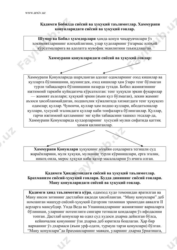 деб номланган машҳур сиёсий-ҳуқуқий ёдгорлик тахминан эрамиздан аввалги ii асрларга мансубдир. унда веда ва упанишадларнинг жамиятнинг варналарга бўлиниши, уларнинг нотенглиги сингари тегишли қоидалари ўз ифодасини топган. дастлаб қонунлар ва одил суд худоси дхарма дейилган бўлса, кейинчалик қонуннинг ўзи дхарма деб юритила бошлаган. ҳар бир варнанинг ўз дхармаси (яъни урф-одати, турмуш тарзи қонунлари) бўлган. “ману қонунлари”да браҳманларнинг мавқеи, уларнинг дхарма ўрнатишга, қонунларни шарҳлашга бўлган мутлақ ҳуқуқларини асослашга кенг ўрин берилган. “ману қонунлари”га кўра, подшоҳ ҳам ўзининг юксак ва илоҳий мақомига қарамай, браҳманларни ҳурмат қилиши, уларнинг маслаҳатига юриши, улардан веда таълимоти ва бошқарув санъатини ўрганиши шарт бўлган. будданинг таълимотига кўра, кишиларнинг тақдири уларнинг ўз саъй-ҳаракатларига боғлиқдир. барча одамларнинг ахлоқий-маънавий тенглигини эътироф этган будда ва унинг издошлари варна тизимини ҳам, унинг тенгсизлик тамойилларини ҳам танқид қилганлар. буддачилар талқинида дхарма дунёни бошқарувчи табиий қонуният ва табиий ҳуқуқ сифатида намоён бўлади. унга кўра, онгли инсон бу қонунни билмоғи ва унга амал қилмоғи керак. ушбу талқинга …