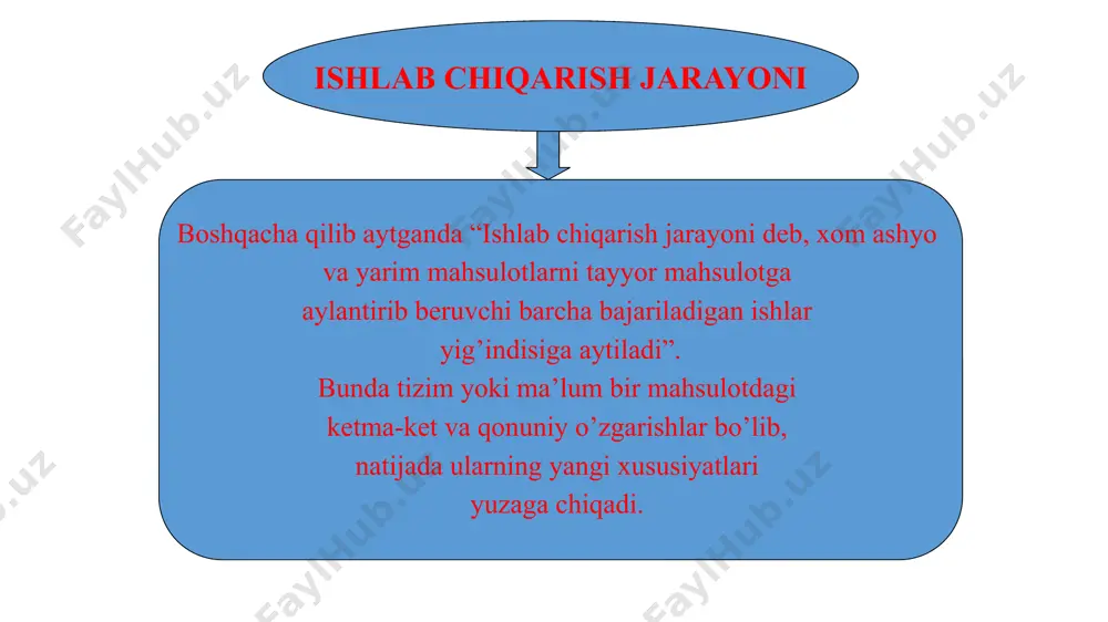 (kg.grad), qattiq moddalarniki esa 0,13 dan 1,8 kdj /(kg.grad) diapazonda o’zgaradi. solishtirma issiqlik sig’imi massa birligidagi moddaning issiqlik sig’imi solishtirma issiqlik sig’imi deb yuritiladi. suyuqlik va gazlarning issiqlik sig’imi temperaturaga bog’lik bo’lib, uning oshishi bilan ortadi. suyuqliklarning solishtirma issiqlik sig’imi normal temperaturada 0,8 dan 4,19 kdj/(kg.grad), gazlarniki 0,5 dan 2,2 kdj/(kg.grad), qattiq moddalarniki esa 0,13 dan 1,8 kdj /(kg.grad) diapazonda o’zgaradi. oziq - ovqat va kimyo sanoatining barcha tarmoqlarida gidromexanik jarayonlar ko`p qo`llanadi. bunday jarayonlarga suyuqliklar, gazlar va ularning aralashmalarini trubalar orqali uzatish; turli jinsli sistemalarni fazalarga ajratish, suyuqlik muhitida aralashtirish, qattiq donador maxsulotlarni havo oqimi yordamida uzatish (pnevmotransport), mavhum qaynash qatlamining hosil bo`lishi va boshqalar misol bo`ladi. bu jarayonlarning tezligi gidromexanika qonunlari asosida ifodalanadi. sanoat qurilmalarida olib boriladigan issiqlik va modda almashinish hamda biokimyoviy jarayonlarning tezligi ko`pincha muxitlar harakatining gidrodinamik holatiga bog’lik bo`ladi. gidromexanika qonunlari va ulardan amalda foydalanish usullari gidravlika fanida o`rganiladi sanoatda suyuklik va gazlarni uzatish, turli …