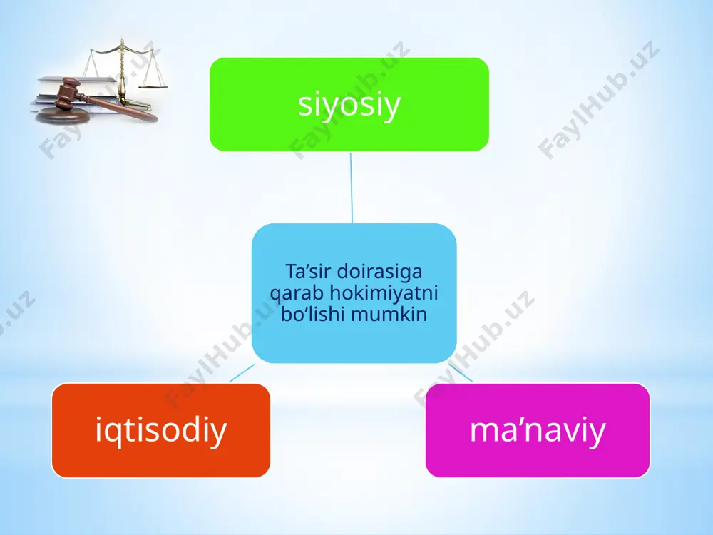 xalq hokimiyatchiligining konstitutsiyaviy asoslari - Page 5