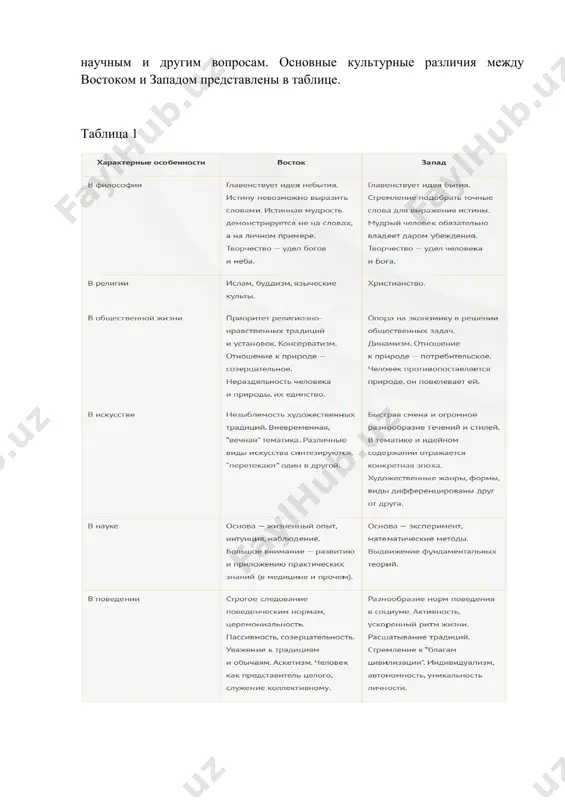 историческое развитие, запад движется вперед рывками. 2. западная культура характеризуется динамическим образом жизни, разрушается предыдущая система ценностей — возникает другая. восточная культура отличается незыблемостью, непротивлением, устойчивостью. новые веяния гармонично встраиваются в существующую систему. 3. в восточной культуре уживаются рядом множество религий. в западной главенствует христианство. 4. восточная культура основывается на древних обычаях, устоях. западу свойственно расшатывание традиций. 5. для запада характерно научное, технологичное, рациональное познание мира. восток иррационален. 6. человек западного мира оторван от природы, он повелевает ей. человек востока слит с природой. проанализировав особенности культур запада и востока, мы можем смело отнести себя к людям с западным мировоззрением. с нашей точки зрения, часто приверженность восточной цивилизации к традициям тормозит ее развитие. с другой стороны, мы не можем не принять того факта, что западный путь развития — это разрушение старых, отживших свое устоев — не всегда верный и правильный. возможно, что наиболее жизнеспособный и устойчивый вариант — это сочетание деятельной …