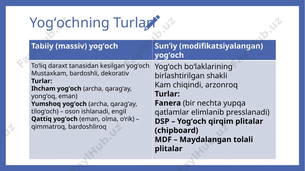 rasi 30%, to'liq namligi (gigroskopik va kapillar namlik) 30% orliq, yangi kesilgan yog'och 40-120% bo'ladi. yog'och suvda uzoq muddat saqlanganda namligi massaga nisbatan 200 % gacha ortadi. yog'ochning muvozanat namligi muhitning harorati va namligiga bog'liq bo'ladi. xonada saqlangan yog'ochning namligi 8-12%, qllruq havoda saqlangan yog'ochning namligi 15-18%. 10 yogʻoch xom ashyosi turlari va tavsifi № daraxt turi turi xususiyati qayerda ishlatiladi 1 qaragʻay yumshoq engil, to‘qimalari silliq, ishlash oson karkaslar, taxtalar, tomlar 2 archa yumshoq elastik, arzon, yengil pol doskalari, fanera 3 eman qattiq ogʻir, zich, suvga chidamli zinapoya, eshiklar 4 tilogʻoch yumshoq engil, yaxshi yelimlanadi mebel, tokchalar 5 yongʻoq qattiq qimmat, dekorativ bezak mebellar 6 olma, o‘rik qattiq to‘qimalari zich qo‘l asboblari, mebel 11 asosiy yog'och turlarining fizik-mexanik xossalari 12 tavsiya etiladi qurilish uchun – har doim yogʻoch antiseptik bilan ishlangan bo‘lishi kerak. namlik 12% dan oshsa, deformatsiyalanish ehtimoli yuqori. eman va yongʻoq – yuqori darajadagi yuklama uchun ideal. …