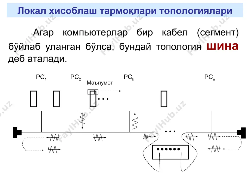 lokal hisoblash tarmoqlari topologiyalari - Page 3