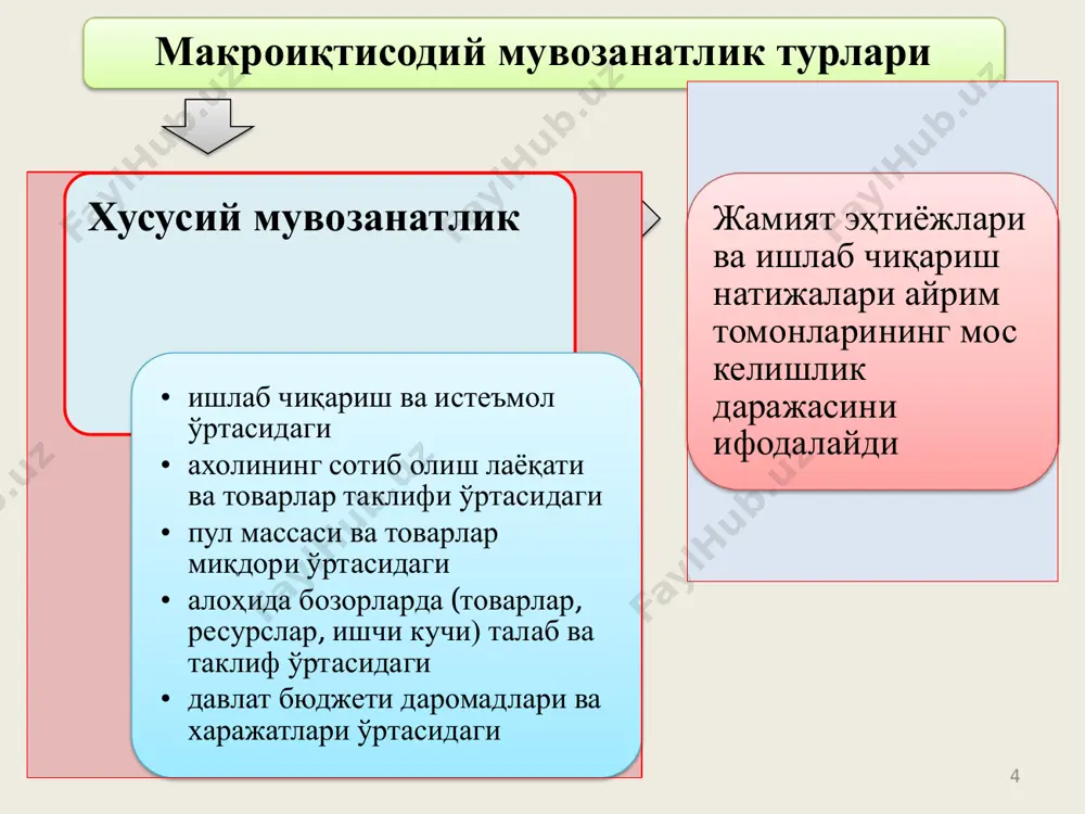 убдан ошириш. 5 • пахтачилик мажмуаси учун машина ва механизмлар ишлаб чиқаришга асосланган қишлоқ хўжалик машинасозлигини ривожлантириш. 12 6 • автомобилсозлик саноатини, радиоэлектроника, электротехника соҳаларини ривожлантириш; 7 • мураккаб рўзғор техникаси ва халқ истеъмол молларининг бошқа турларини ишлаб чиқарувчи моддий базани кенгайтириш; 8 • қишлоқ хўжалигида ва агросаноат мажмуасида чуқур прогрессив силжишларга эришиш; 9 • иқтисодиётнинг инвестиция базасини ривожлантириш ва чуқурлаштириш; 10 • ишлаб чиқариш ва ижтимоий инфратузилма ҳамда хизмат кўрсатиш соҳаларининг моддий базасини мустаҳкамлаш; 13 таркибий ўзгаришлар уни амалга оширишда қайси тармоқ ва соҳаларга устуворлик берилишига қараб қуйидаги йўналишларга ажратилади: •истеъмолга йўналтирилган. бунда таркибий ўзгаришларнинг мақсади аҳолининг турмуш даражасига бевосита дахлдор бўлган тармоқ ва соҳаларни устувор ривожлантиришга қаратилади; •экспортга йўналтирилган таркибий ўзгаришлар. бунда қайта ишловчи саноат тармоқларини устувор ривожлантириш асосида ишлаб чиқариш ҳажмини экспорт ҳисобига кенгайтириш кўзда тутилади. •иқтисодиётнинг тармоқ ва технологик тузилишини такомиллаштиришга қаратилган таркибий ўзгаришлар. 14 15