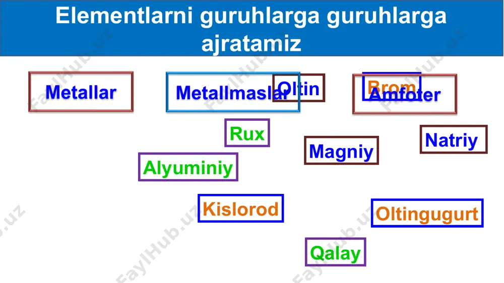 kimyoviy elementlarning tabiiy oilalari - Page 4