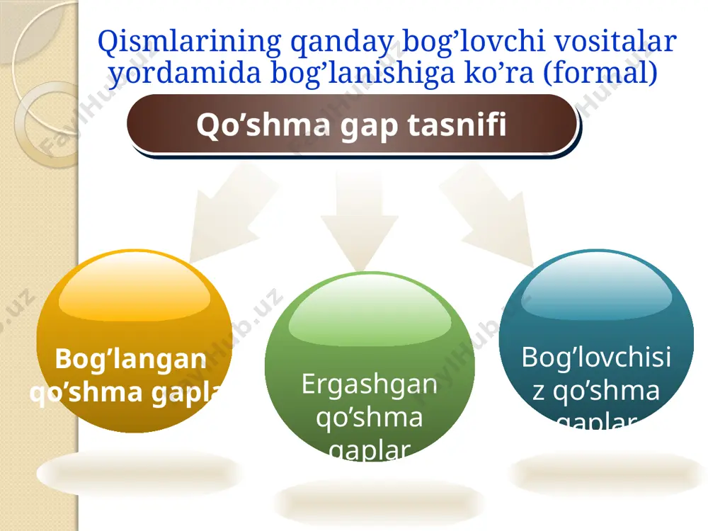 qo'shma gaplar tasnifi - Page 3