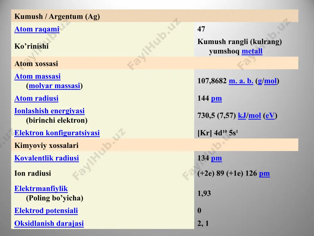 laniladi. kumush konlari sof kumush – yumshoq, juda cho‘ziluvchan, issiqlikni va elektr tokini eng yaxshi o‘tkazadigan metalldir. erish harorati – 950 °с, qaynash harorati – 1955 °с, solishtirma og‘irligi – 10,7, klarki – 0,00007.kumush ham qadim zamonlardan ma’lum bo‘lib, savdo-sotiq rivojlanishiga katta hissa qo‘shgan metalldir. kumush – nodir metallarning eng arzonidir. kumush yorug‘lik ta’sirini sezuvchi metall. hozirgi paytda kumush zebu-ziynat buyumlar tayyorlashda, radio va elektr texnikada, fotoplyonkalar, ko‘zgular ishlab chiqarishda, tangalar zarb qilishda qo‘llaniladi (14-rasm). kumushning dunyo bo‘yicha tabiiy zaxirasi 2005-yil ma’lumoti bo‘yicha 570 ming t. bir yilda dunyo bo‘yicha 19954 t kumush ma’dani qazib olinadi. tabiatda 60ga yaqin kumushli minerallar ma’lum. ularning asosiylari – sof tug‘ma kumush, argentit, prustit, pirargirit, elektrum (17-rasm). kumush ma’danlarining sanoat turidagi to‘plamlari asosan mis va polimetall konlari bilan uzviy bog‘liqdir. o‘zbekistondagi eng yirik kumush konlari: kosmanachi, lashkarak, okjeptes hisoblanadi. kumush minerallari oltin singari kumush ham tabiatda sof, ya'ni tug’ma kumush metall holida uchraydi. ammo …