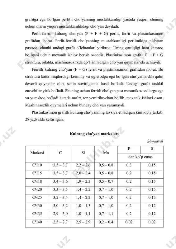 han cho’yan og’ir yuklangan avtomashinalar detallarini tayyorlab olishda ishlatiladi. bu cho’yanlar dinamik og’irliklarga chidamli. bolg’alanuvchan cho’yan ikkita bosqichda olinadi. birinchisida qolipga oq cho’yan quyib olinadi. ikkinchi bosqichda grafitlashtiradigan, yoki uglerodsizlashtirib yumshatish. kimyoviy tarkibiga muvofiq va yumshatiladi rejimiga muvofiq ferritli yoki perlitli asosi bo’lgan cho’yan olinadi. гост bo’yicha 4 ferritli va 7 marka perlitli cho’yan ishlab chiqiladi (29-jadval). mexanik xususiyatlari va tavsiya qilingan bolg’alanuvchan cho’yan 29-jadval cho’yan markasi mexanik xususiyatlari elementning o’rtacha miqdori, mas. % σ в , n/mm 2 ( kgs/mm 2 kam emas) δ, % hb c si mn ferritli cho’yanlar кч 30-6 294(30) 6 100…163 2,7 1,3 0,5 кч 33-8 323(33) 8 100…163 2,7 1,3 0,5 кч 35-10 335(35) 10 100…163 2,6 1,2 0,4 кч 37-12 362(37) 12 100…163 2,5 1,3 0,3 perlitli cho’yanlar кч 45-7 441(45) 7 150…207 2,6 1,2 0,6 кч 50-5 490(50) 5 170…230 2,6 1,2 0,6 кч 55-4 539(55) 4 192…241 2,6 1,2 0,6 …