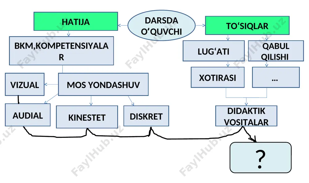 dars jarayonida fanlarni integratsiya imkoniyatlari - Page 5