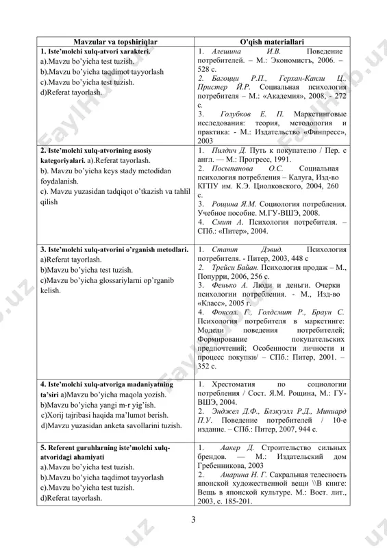 ining ichki omillari: motivatsiya va idrok s7 konsurmerizm va iste’molchilar bilan hamkorlik s8 “iste’molchining psixologik profili” va “namoyishkorona iste’mol qulush moyilligi” testlari. iste’molchi psixologiyasi fani bo`yicha mustaqil ta’limni bajarish bo’yicha talablar: mavzular va topshiriqlar o'qish materiallari 1. iste’molchi xulq-atvori xarakteri. a).mavzu bo’yicha test tuzish. b).mavzu bo’yicha taqdimot tayyorlash c).mavzu bo’yicha test tuzish. d)referat tayorlash. 1. алешина и.в. поведение потребителей. – м.: экономистъ, 2006. – 528 с. 2. багоцци р.п., герхан-канли ц., пристер й.р. социальная психология потребителя – м.: «академия», 2008, - 272 с. 3. голубков е. п. маркетинговые исследования: теория, методология и практика: - м.: издательство «финпресс», 2003 2. iste’molchi xulq-atvorining asosiy kategoriyalari. a).referat tayorlash. b). mavzu bo’yicha keys stady metodidan foydalanish. c). mavzu yuzasidan tadqiqot o’tkazish va tahlil qilish 1. пилдич д. путь к покупателю / пер. c англ. — м.: прогресс, 1991. 2. посыпанова о.с. социальная психология потребления – калуга, изд-во кгпу им. к.э. циолковского, 2004, 260 с. …