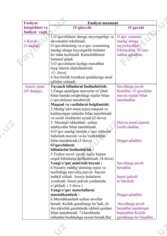 elgilanishi: 2.mashg’ulot nomi,rejasi,maqsad va kutilayotgan natijalar bilan tanishtiradi va yozib olishlarini aytadi (2-ilova) 3. mustaqil ishlashlari uchun adabiyotlar bilan tanishtiradi. 4.o’quv mashg’ulotida o’quv ishlarini baholash mezoni va ko’rsatkichlari bilan tanishtiradi.(3-ilova) o’quvchilarni bilimlarini faollashtirish : 5.tezkor savol- javob, aqliy hujum orqali bilimlarni faollashtiradi. (4-ilova) yangi o’quv materiali bayoni : 6.nazariy mashg’ulotning rejasi va tuzilishiga muvofiq mavzu bayoni tashkil etiladi. asosiy holatlarni yozdiradi. insert jadvali yordamida o’qitiladi. ( 5-ilova ) yangi o’quv materiallarni mustahkamlash : 6.mustahkamlash uchun savollar beradi. kichik guruhlarga bo’ladi, (6-ilova)kichik guruhlarda ishlash qoidasi bilan tanishtiradi. 7.guruhlarda ishlashni boshlashga ruxsat beradi.har bir guruh ishtirokchisi vazifani bajarish tartibini tushunganligini aniqlaydi. bajarish jarayonini kuzatadi, maslahatlar beradi. o’quvchilar tomonidan qo’ygan hatolarini ko’rsatadi. 8.ishga ajratilgan vaqt tugaganini ma’lum qiladi,guruhlar taqdimotini tashkil etadi. guruh a’zolariga diqqat bilan eshitishni bir-birini baholashni eslatadi. javoblarni to’ldiradi va qisqa xulosalar qiladi. 9.guruhlar ishini o’zaro baxslashishni o’tkazadi. 10.mavzuning bir qismi bo’yicha xulosalar qiladi, eng asosiylarga e’tibor qaratadi,berilayotgan ma’lumotlarni daftarga qayd …