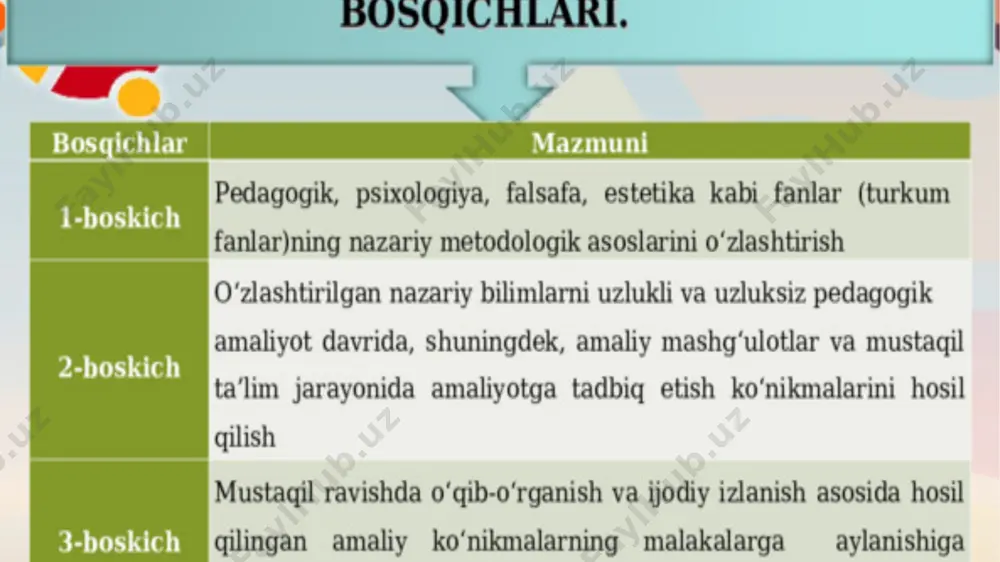 kreativ jarayon bosqichlari - Page 4